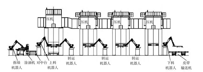 多工位冲压自动化生产